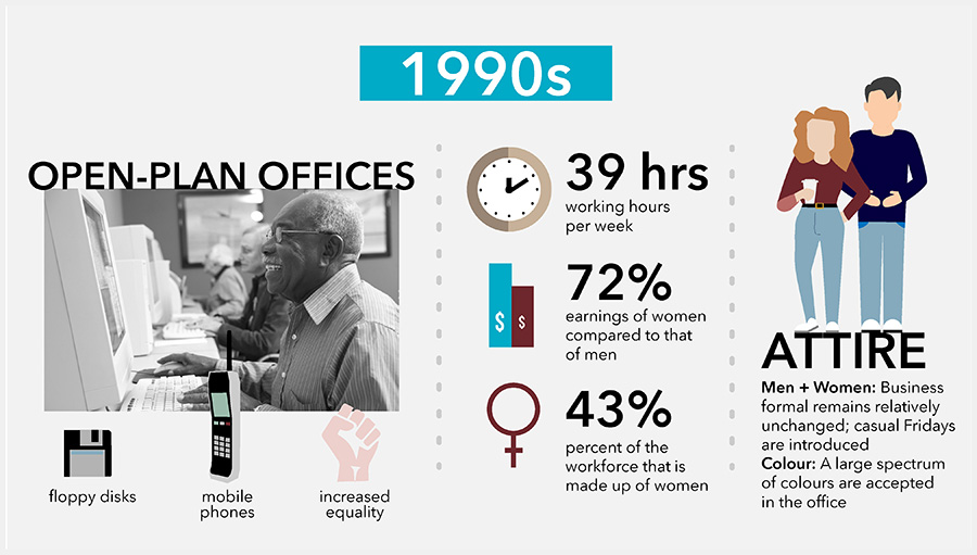 office space 1950s infographic