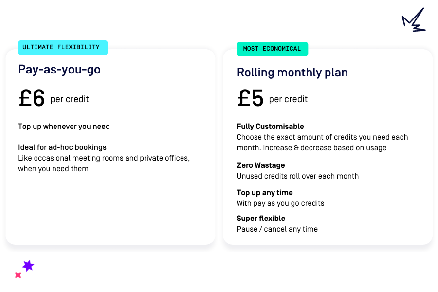 On the Hubble Pass, we have two plans to choose from: Pay-As-You-Go or a Rolling Monthly Plan. Either of these will allow you to access credits.